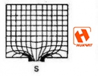 اشکالات مربوط به جریان مواد در اکستروژن ( الگوی S)